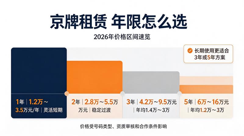新能源车牌与燃油车对比