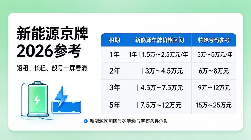 北京车管所办理业务场景